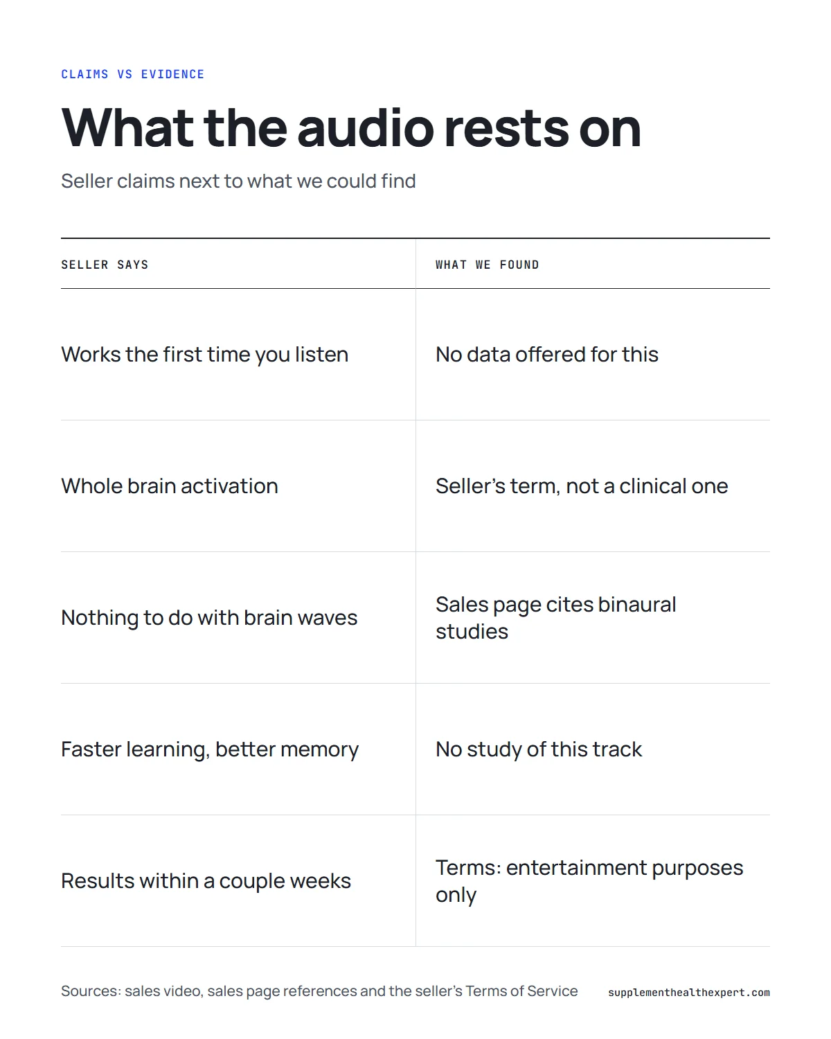 The genius switch audio infographic: seller claims about the track compared with what we could find
