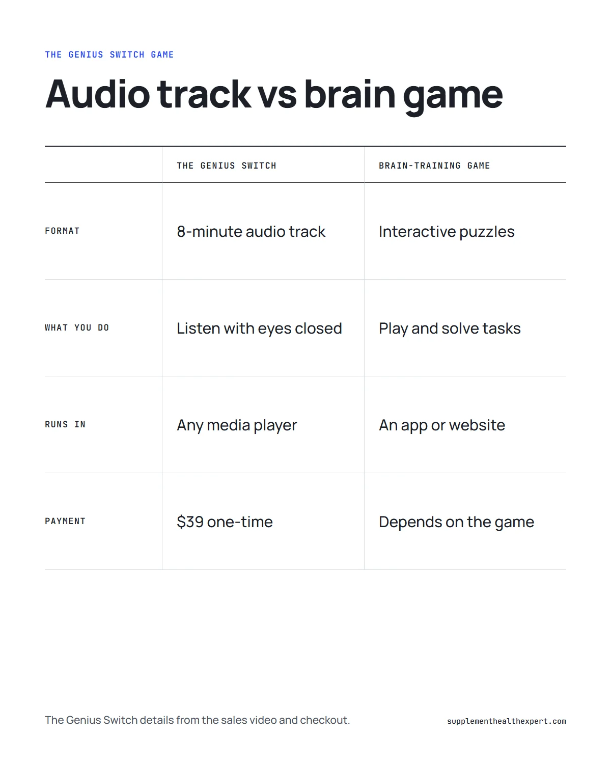 The genius switch game infographic: the audio track compared with a typical brain-training game