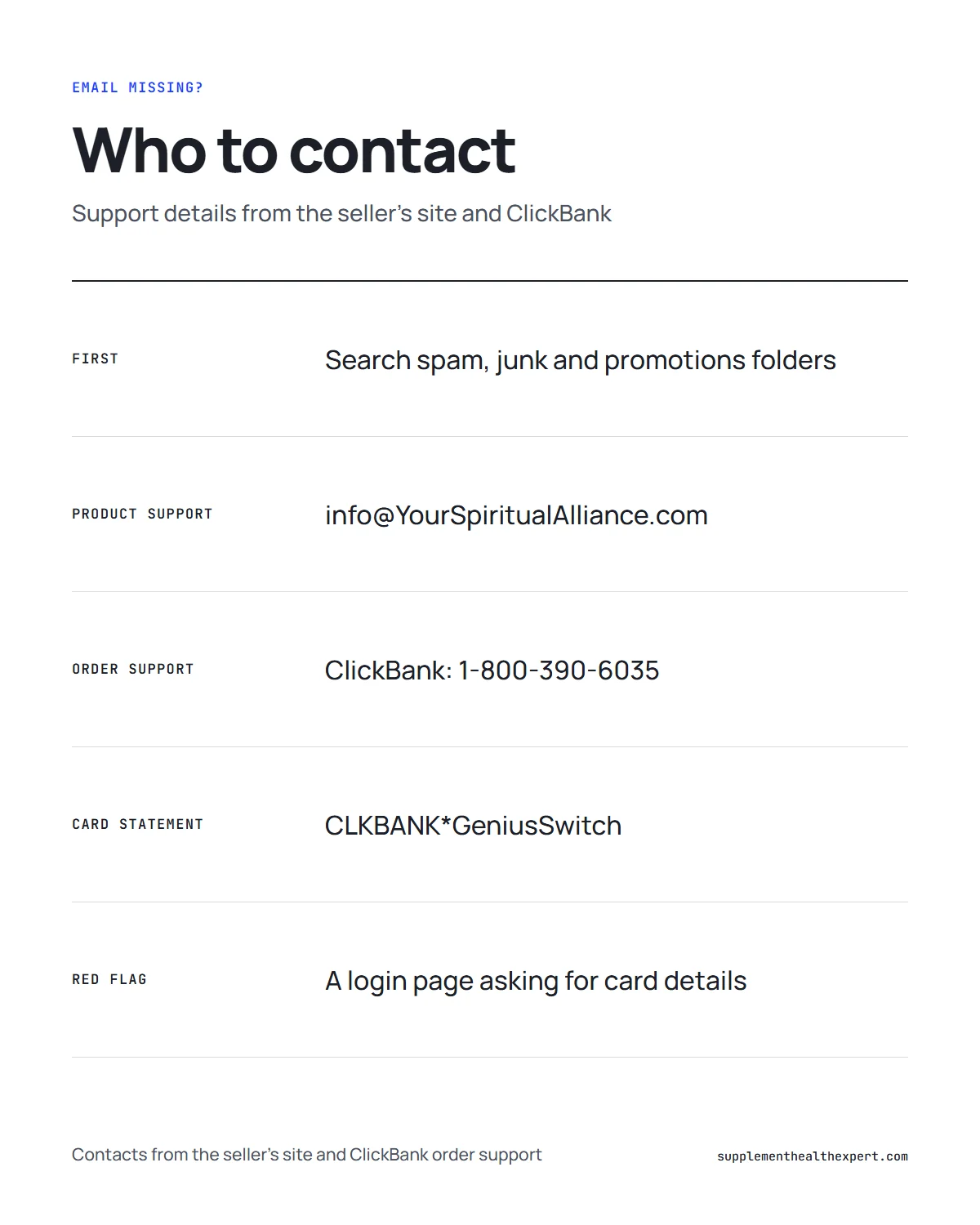 The genius switch login infographic: who to contact if the access email does not arrive