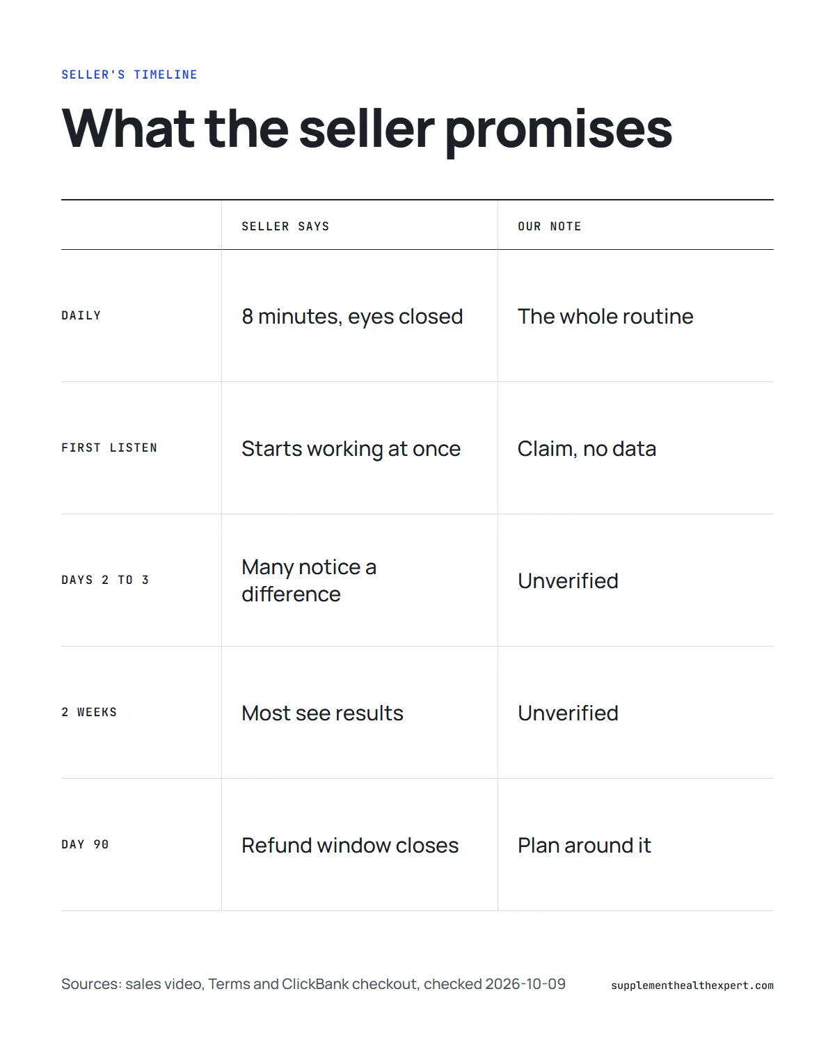The genius switch program timeline infographic: what the seller says happens on day one