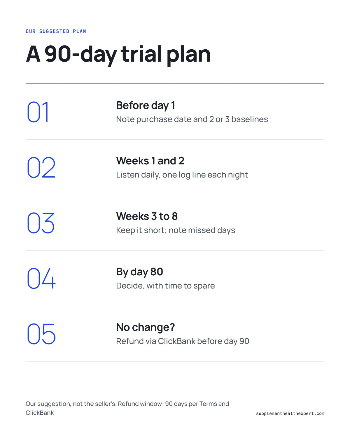The genius switch program 90-day trial plan infographic: setup, two-week check
