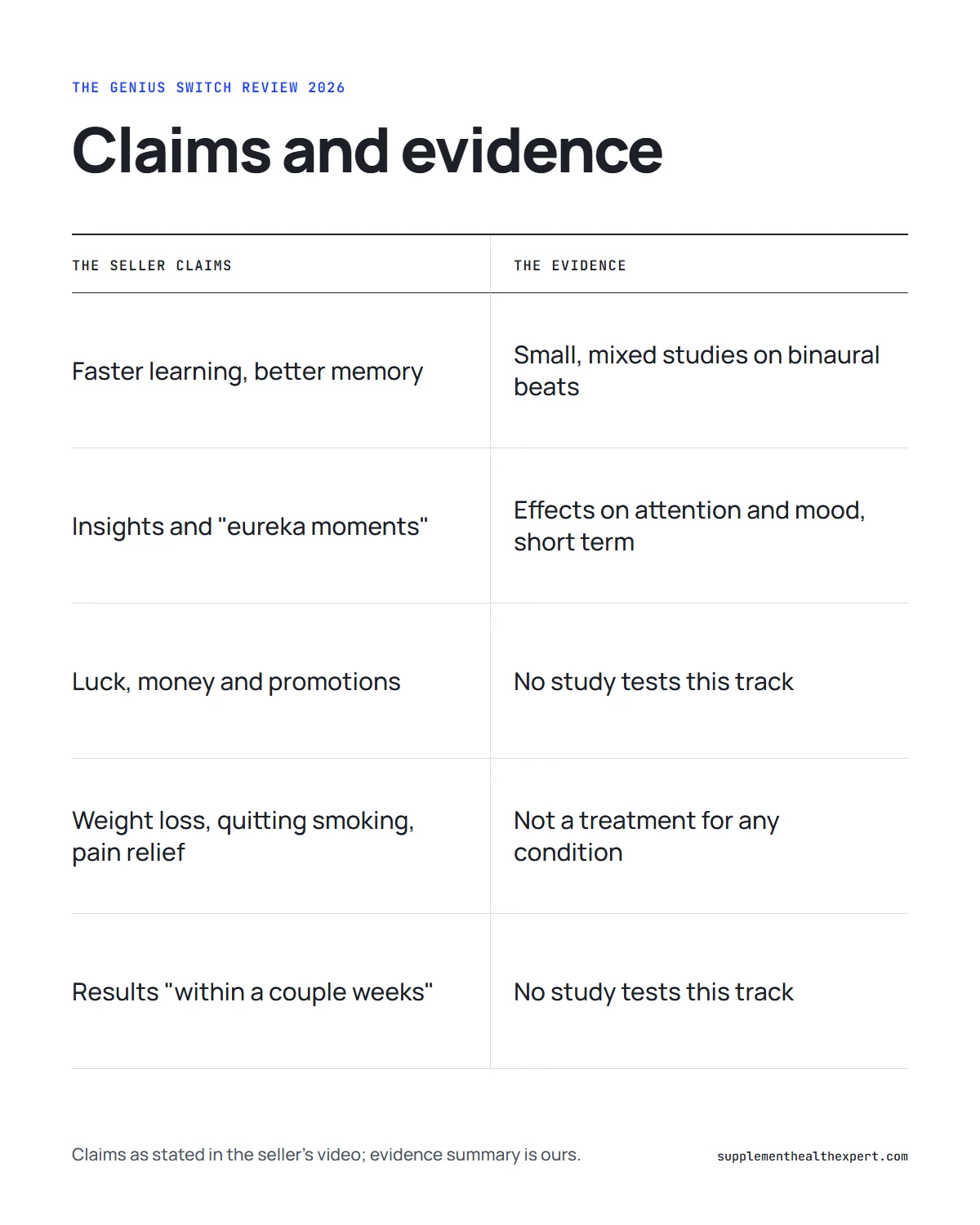 The genius switch review 2026 infographic: the seller's claims compared with what the evidence supports