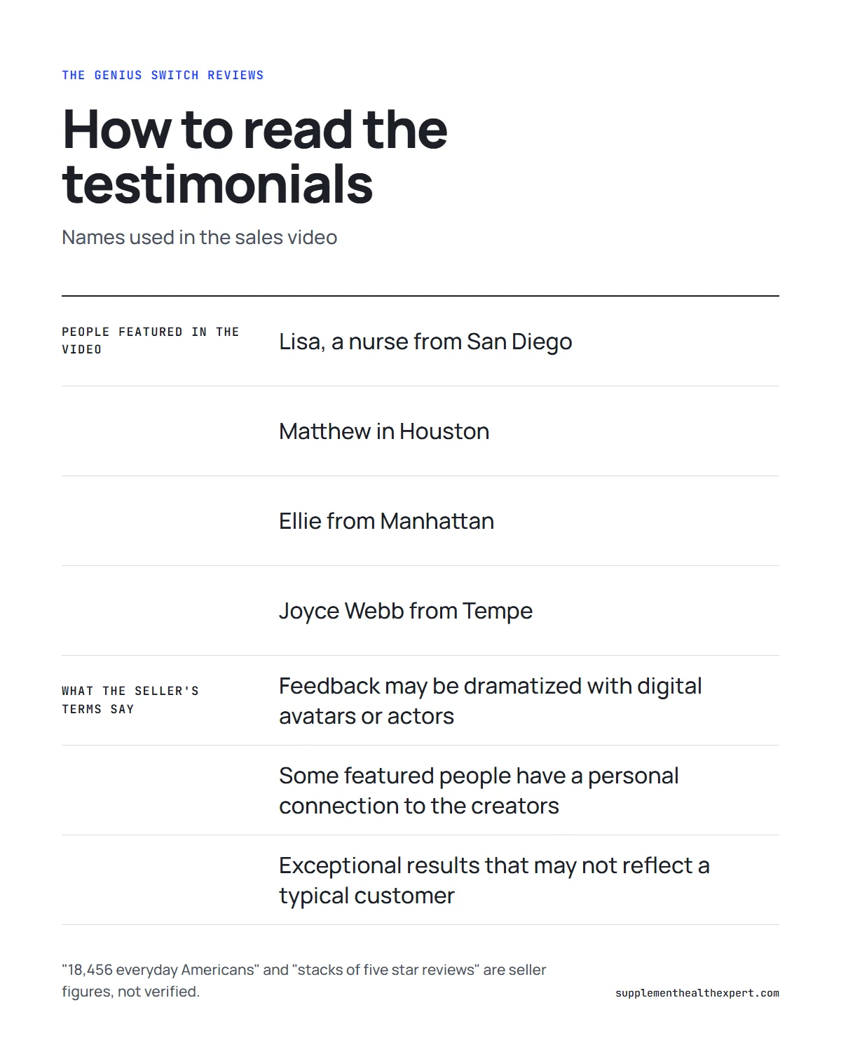 The genius switch reviews infographic: how to read the testimonials in the sales video