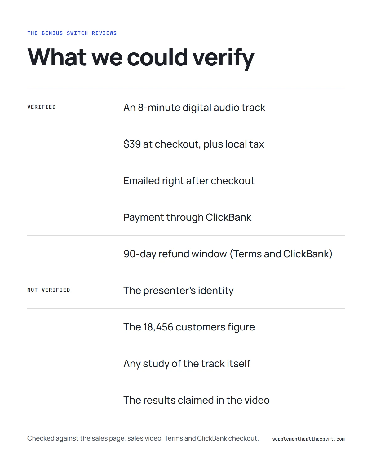 The genius switch reviews infographic: what we could verify and what we could not