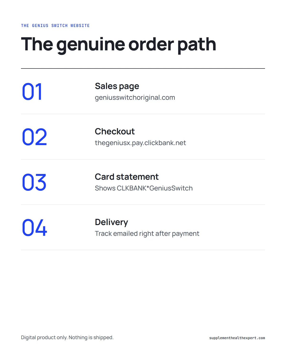The genius switch website infographic: the genuine order path from the sales page to ClickBank checkout to the emailed track