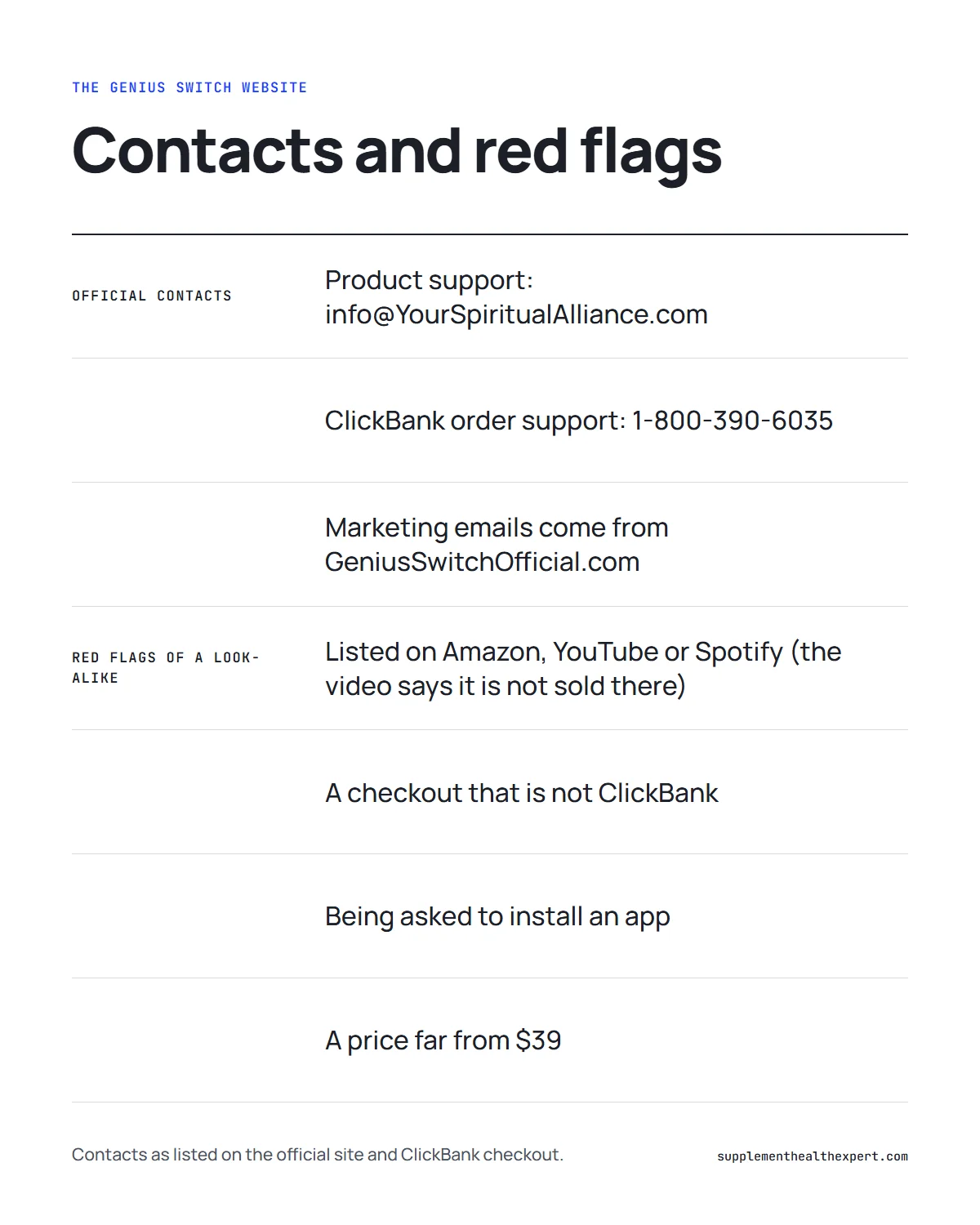 The genius switch website infographic: official contacts and red flags that suggest a look-alike page