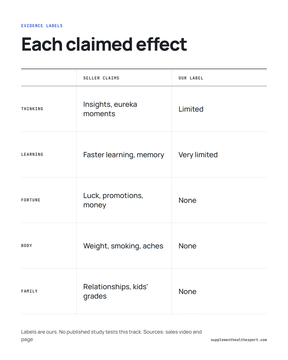 What is genius switch and what does it do infographic: each effect the seller claims with our evidence label