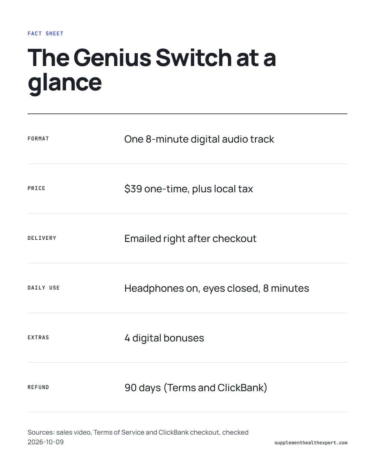 What is the genius switch infographic: fact sheet showing format, price, delivery, daily use, bonuses and refund window