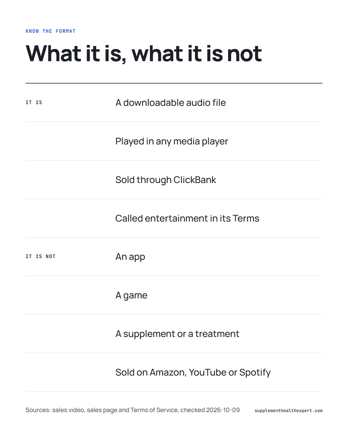What is the genius switch infographic: what the product is, a downloadable audio file, and what it is not, such as an app