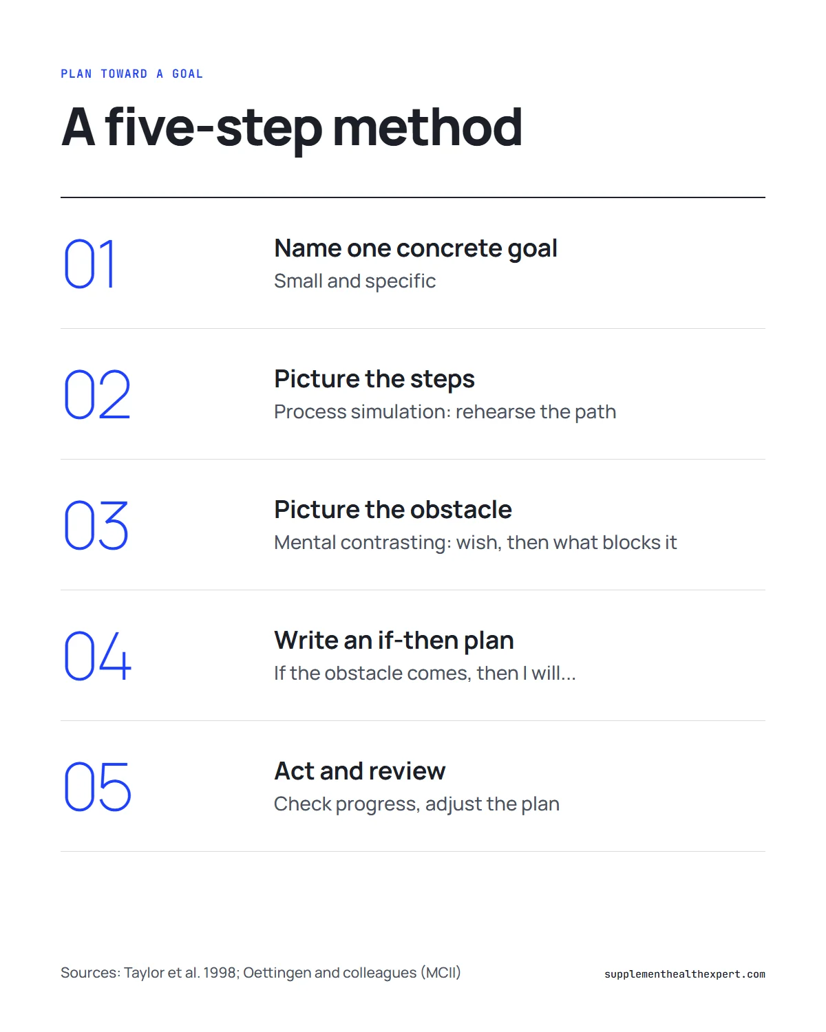 The Last Wish manifestation infographic: five steps from naming a goal and picturing the obstacle to writing an if-then plan