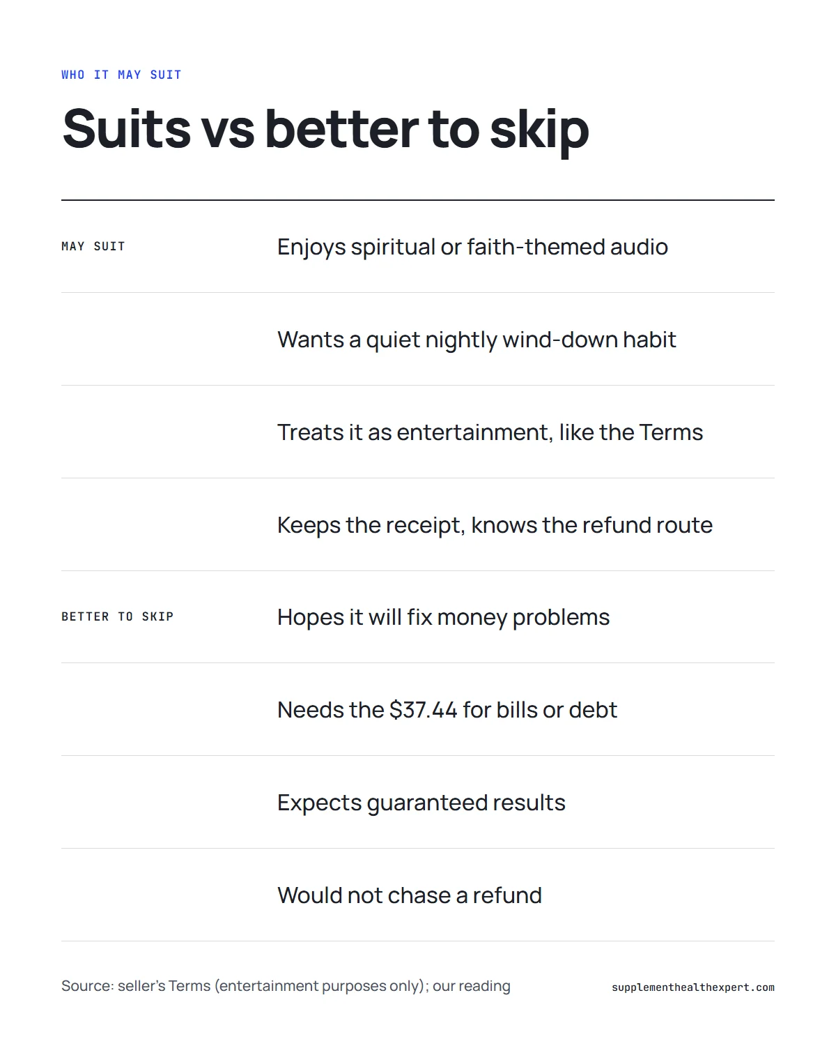 Last Wish program infographic: who it may suit and who should skip it, side by side