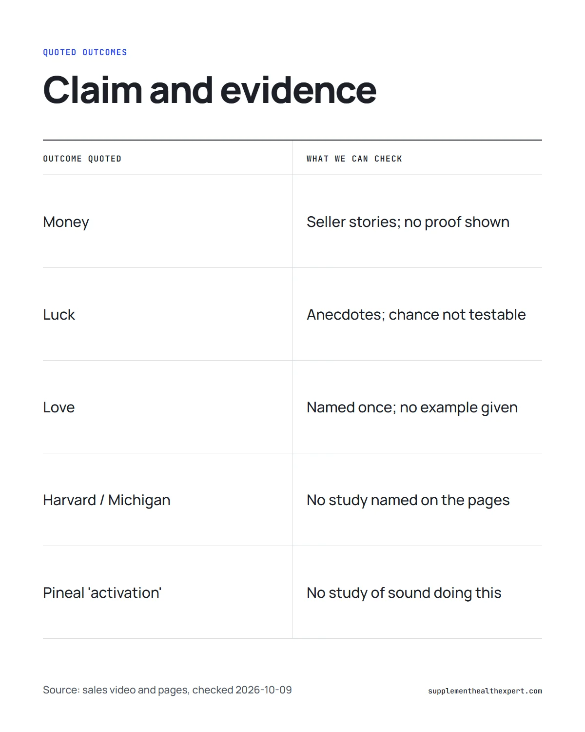 Last Wish reviews infographic: outcomes quoted for the recordings set against what can be checked on the seller's pages