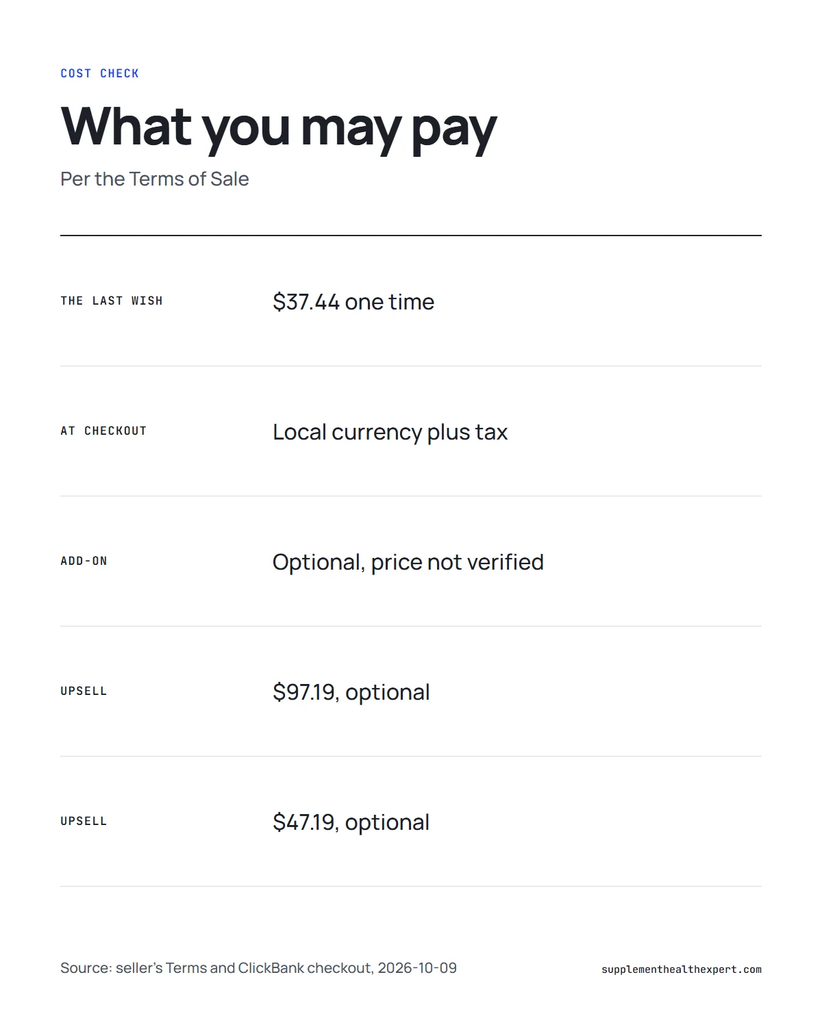 The Last Wish buy infographic: the $37.44 price, local currency and tax at checkout, one add-on and two optional offers