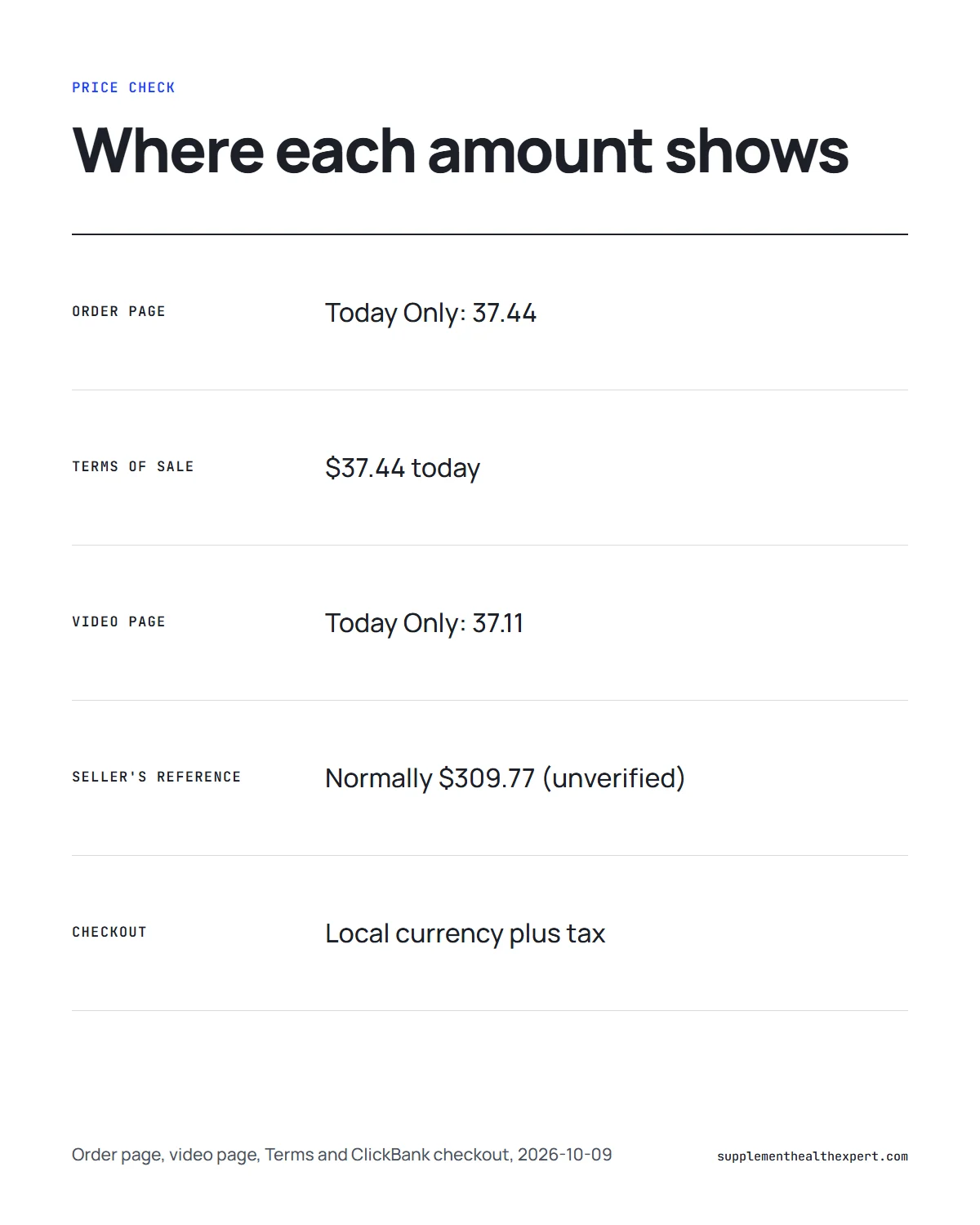 The last wish manifestation buy infographic: the prices on the order page, the video page and the ClickBank checkout