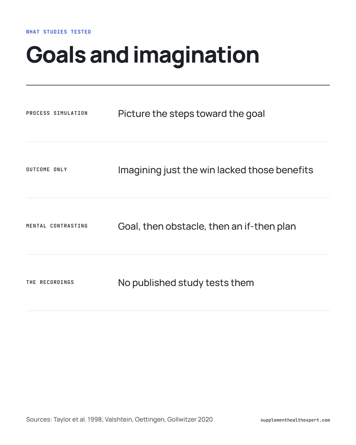 The Last Wish manifestation infographic: what studies tested, from process simulation to mental contrasting