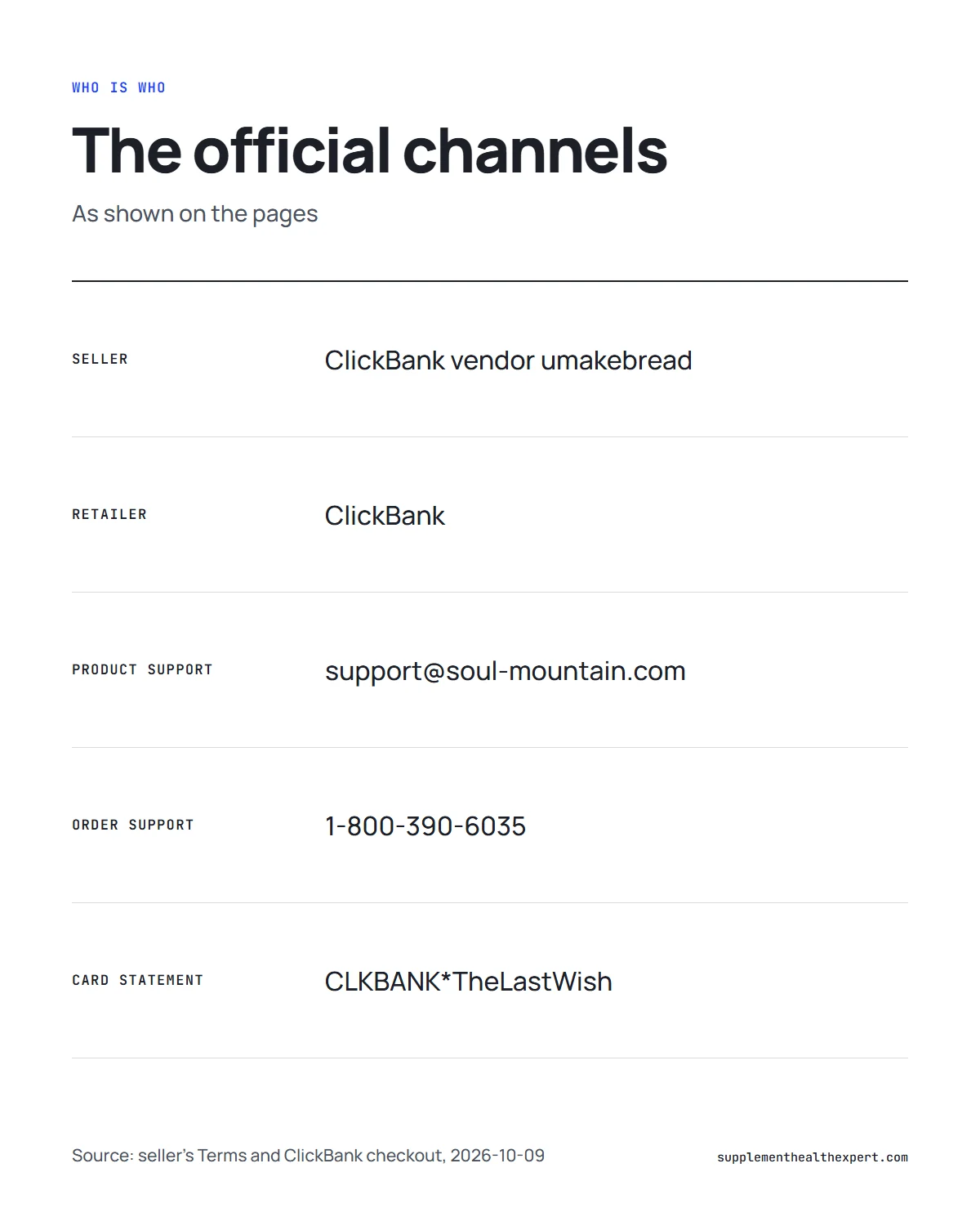 The Last Wish official infographic: seller, ClickBank retailer, support email, order support phone and card statement name