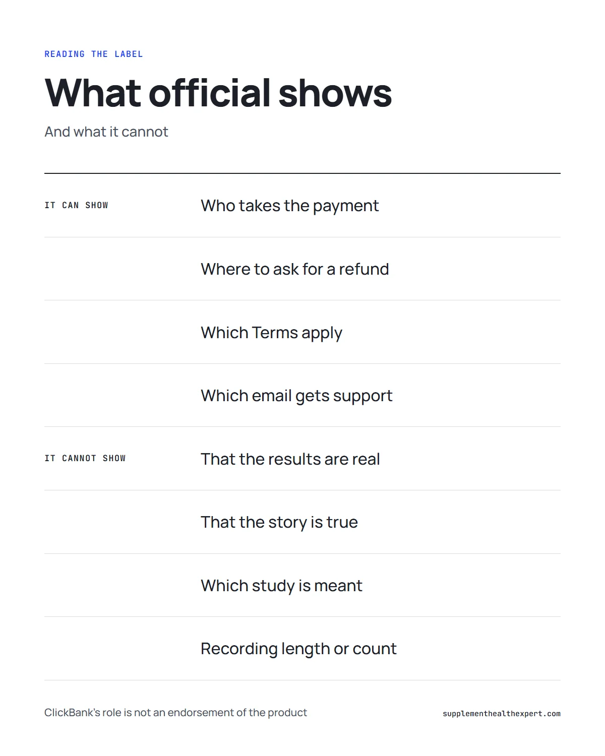 The Last Wish official infographic: what an official channel can and cannot show about results, the story and research claim