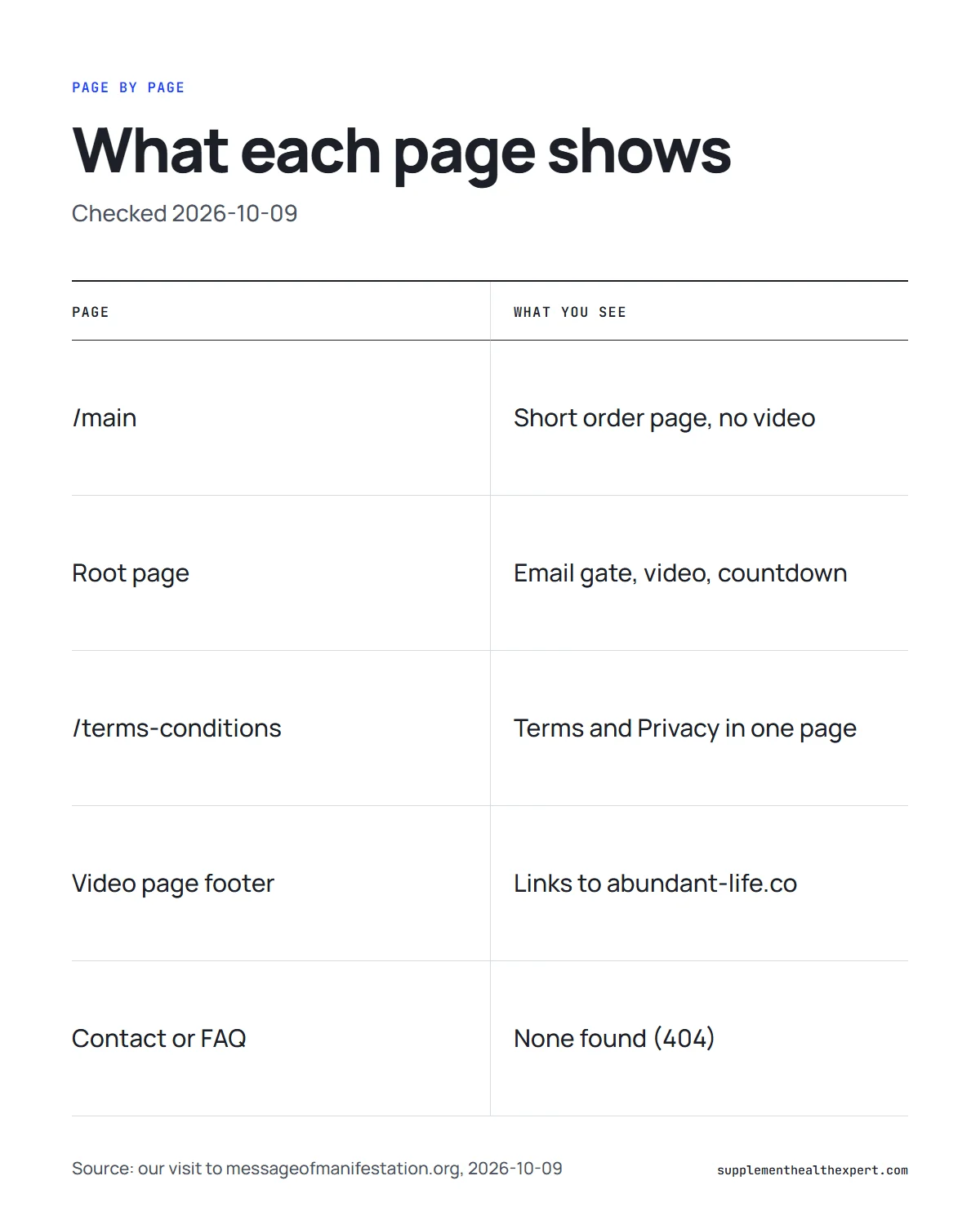 The Last Wish official website infographic: what the order page, video page, Terms page and footer links each show