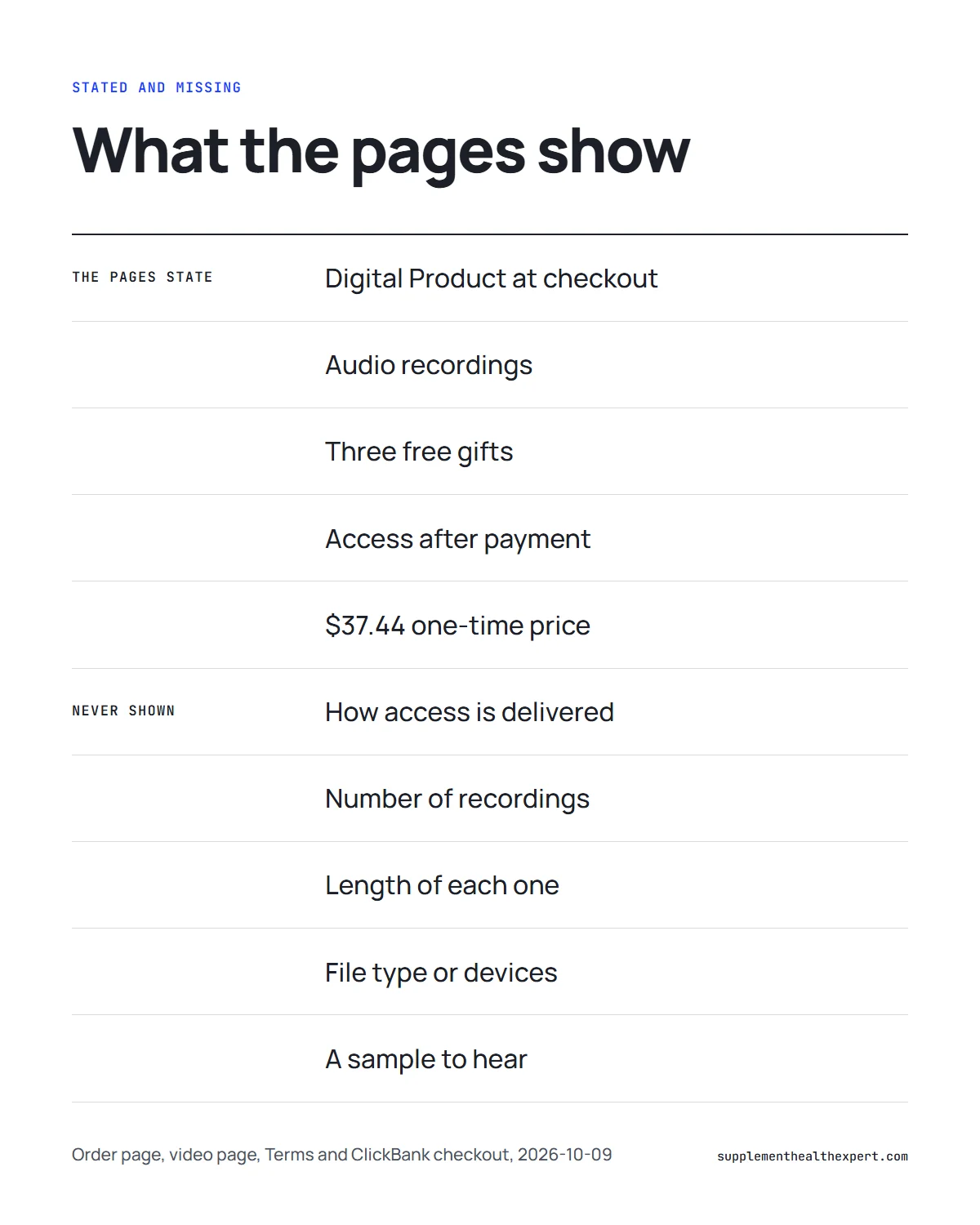 The last wish product infographic: what the pages state compared with details they never show before purchase