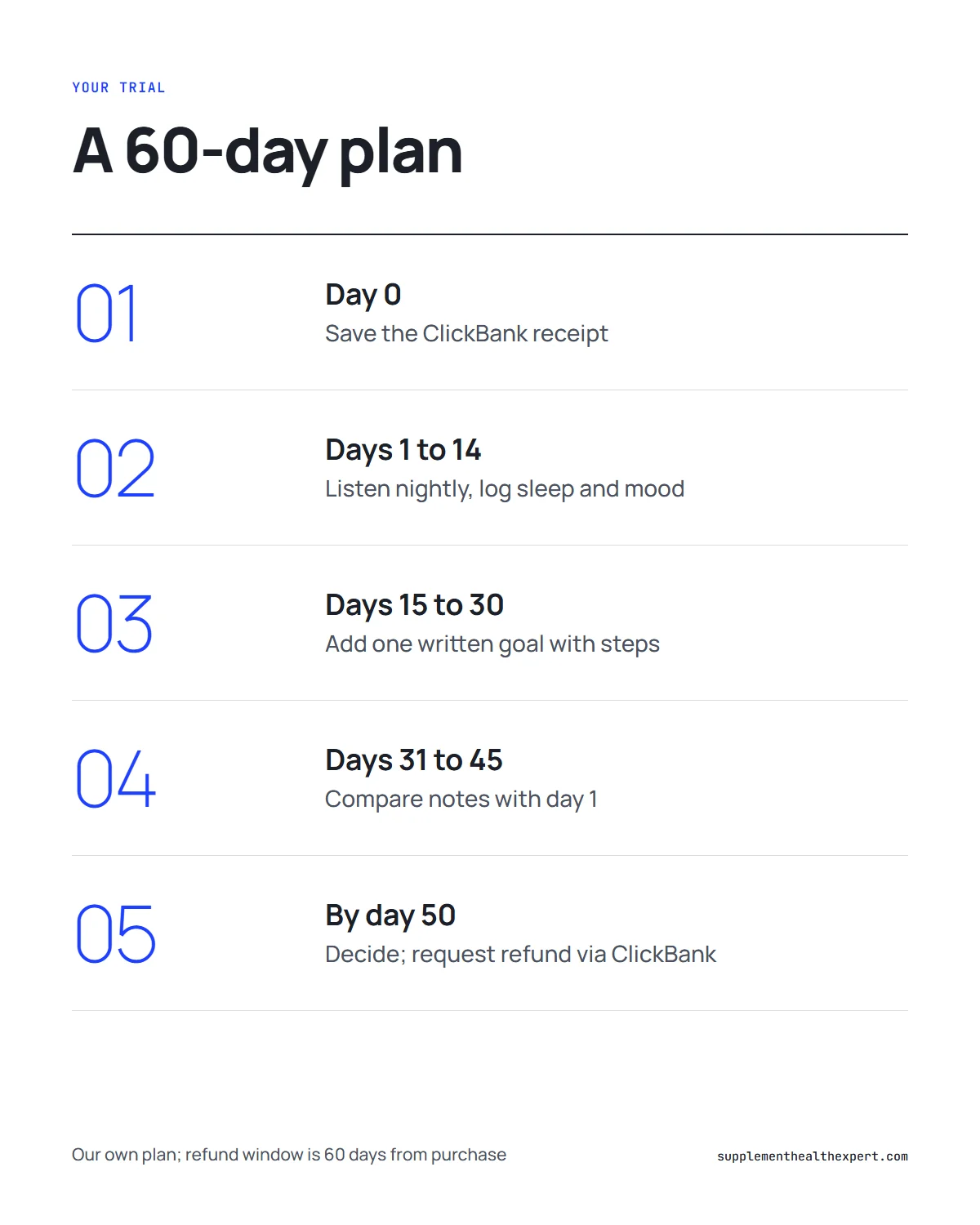 The Last Wish program review infographic: 60-day personal trial plan with receipt, nightly log, written goal and refund dates