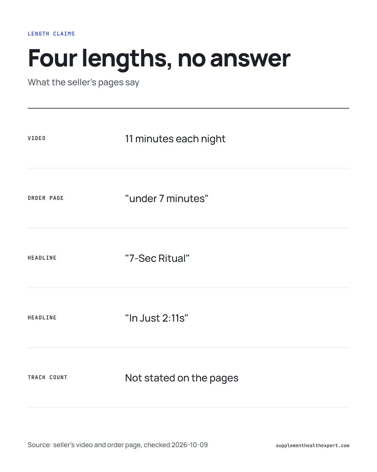 The Last Wish recordings infographic: the four listening-length claims on the seller's pages and the missing track count