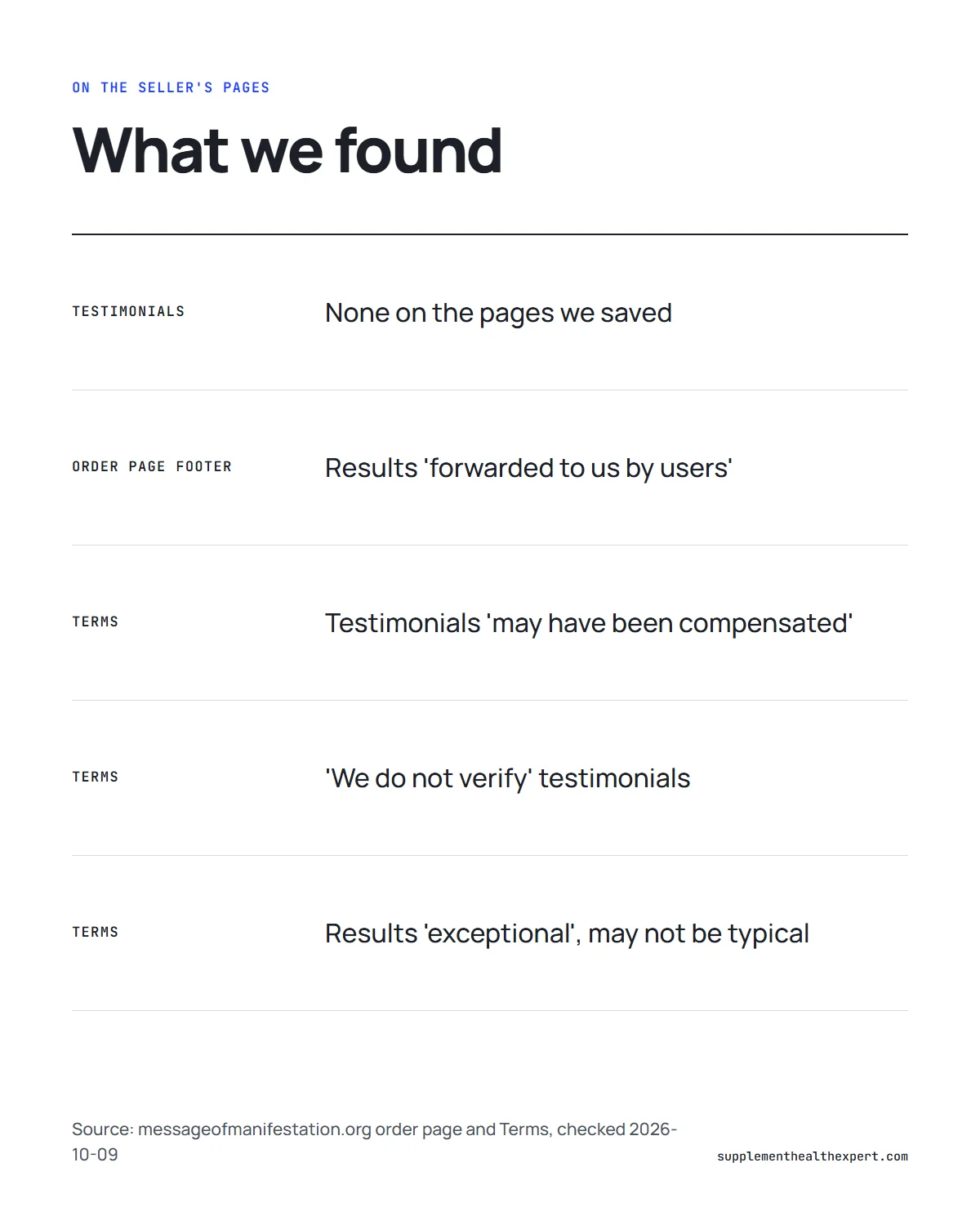 The Last Wish reviews infographic: order page and Terms lines on forwarded, compensated and unverified testimonials