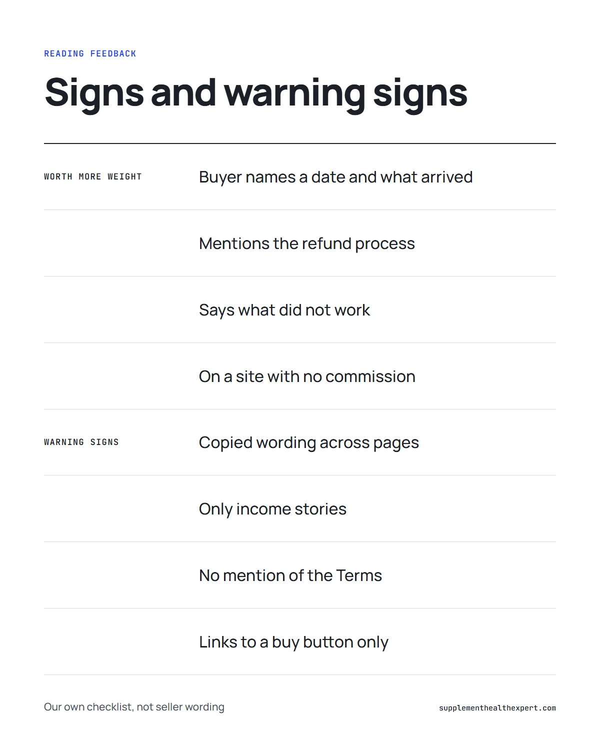 The Last Wish reviews infographic: signs that make feedback worth more weight versus warning signs in copied pages