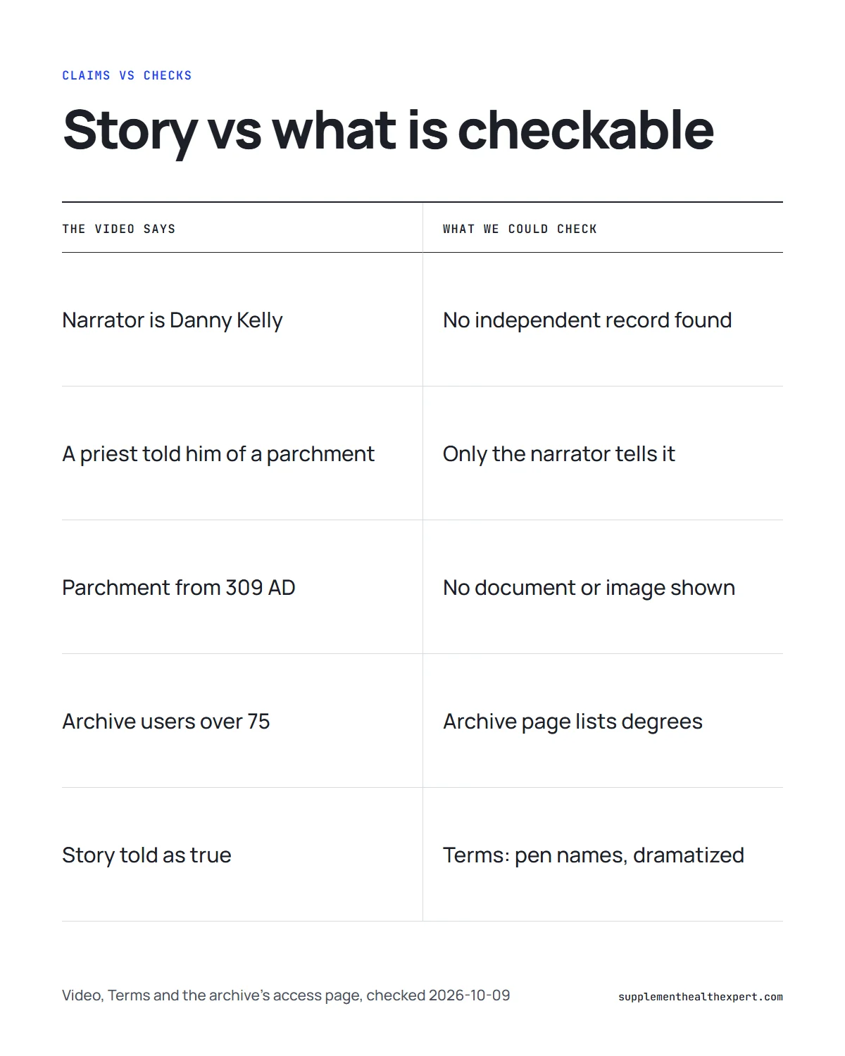 Who created The Last Wish manifestation infographic: the narrator's claims versus what the seller's Terms and pages show