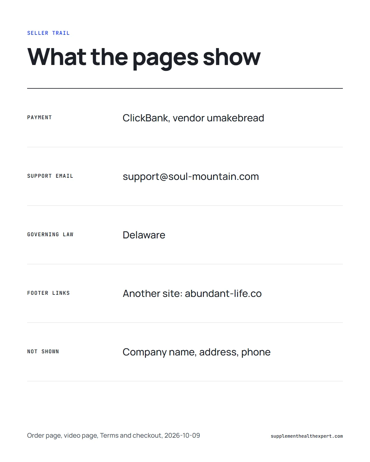 Who created The Last Wish manifestation infographic: payment vendor, support email, governing law and footer links