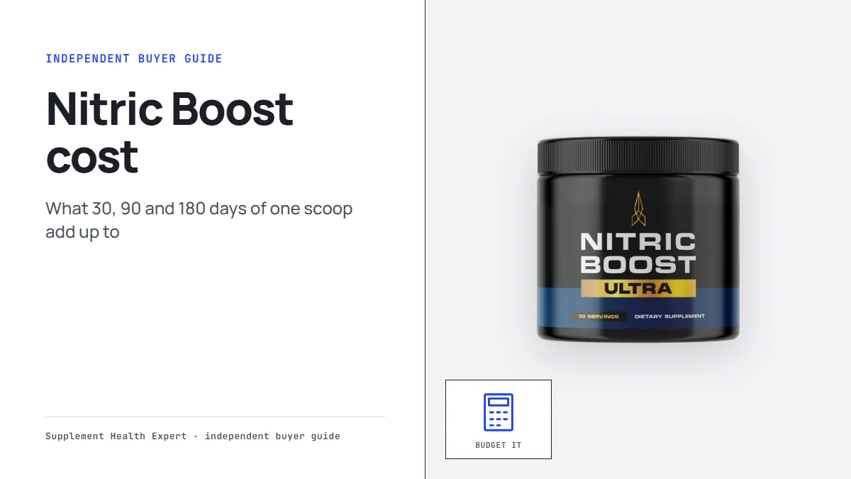Nitric Boost cost graphic with a Nitric Boost jar beside a calculator icon marked budget it