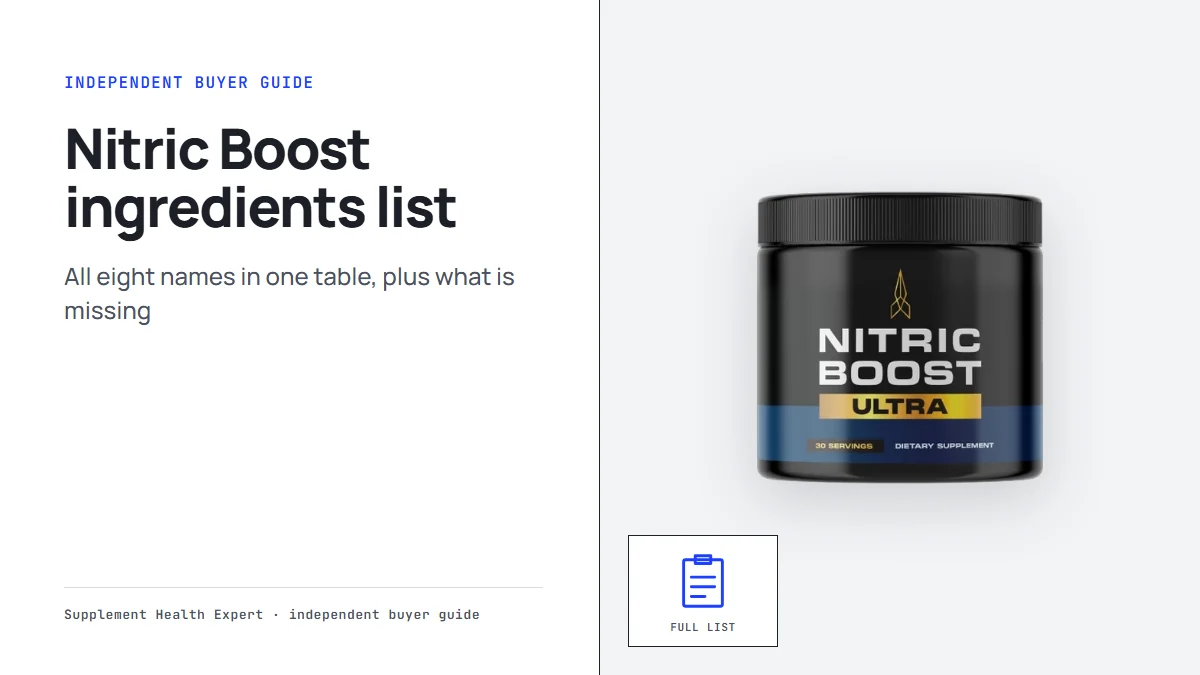 Nitric Boost ingredients list graphic with a Nitric Boost jar beside a clipboard icon marked full list
