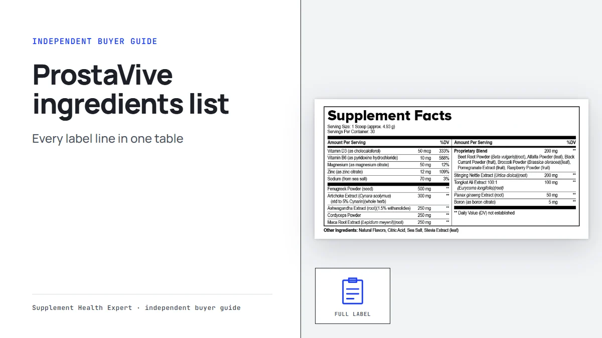 ProstaVive ingredients list graphic with the ProstaVive supplement facts label beside a clipboard icon for the full label