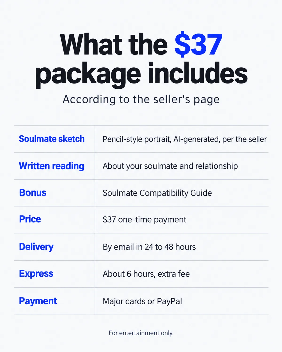Tina Aldea reviews infographic: what the $37 soulmate sketch package includes, delivery times and payment