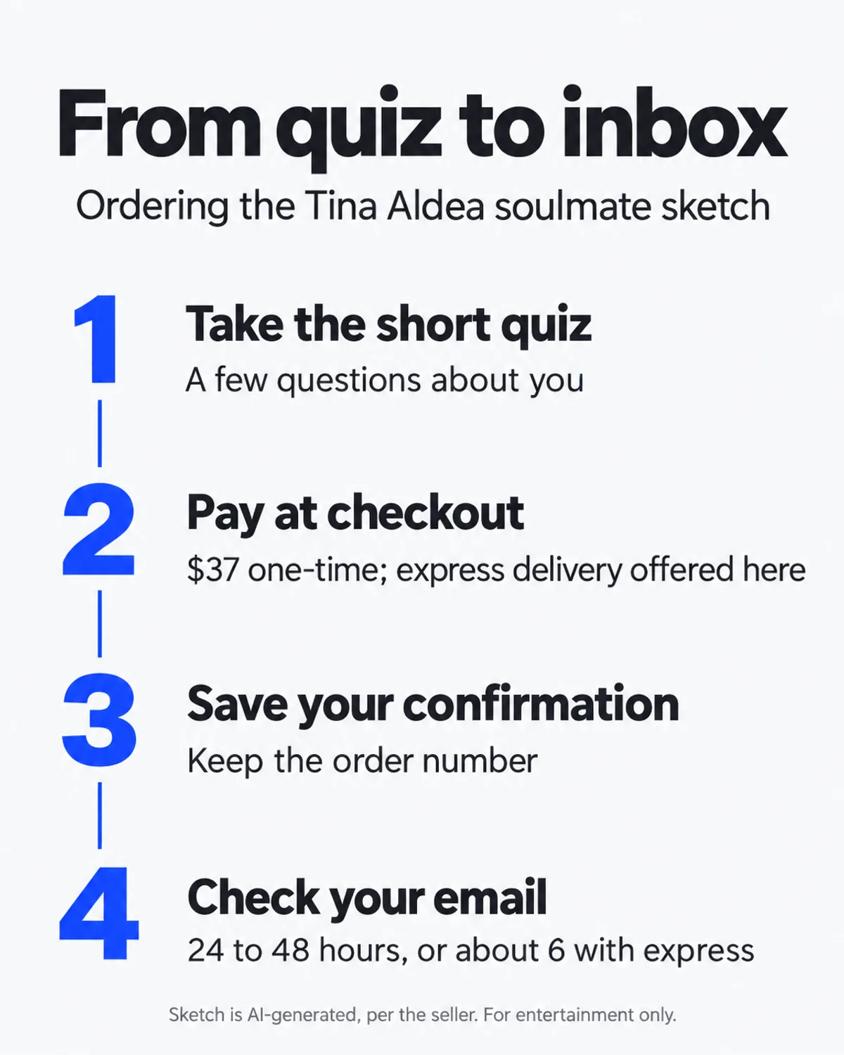 Tina Aldea soulmate sketch infographic: four steps from the online quiz to the email delivery