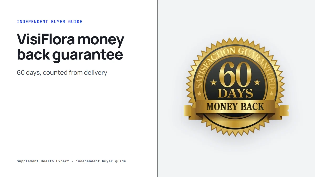 VisiFlora money back guarantee graphic with the 60 days money back seal and the headline 60 days from delivery