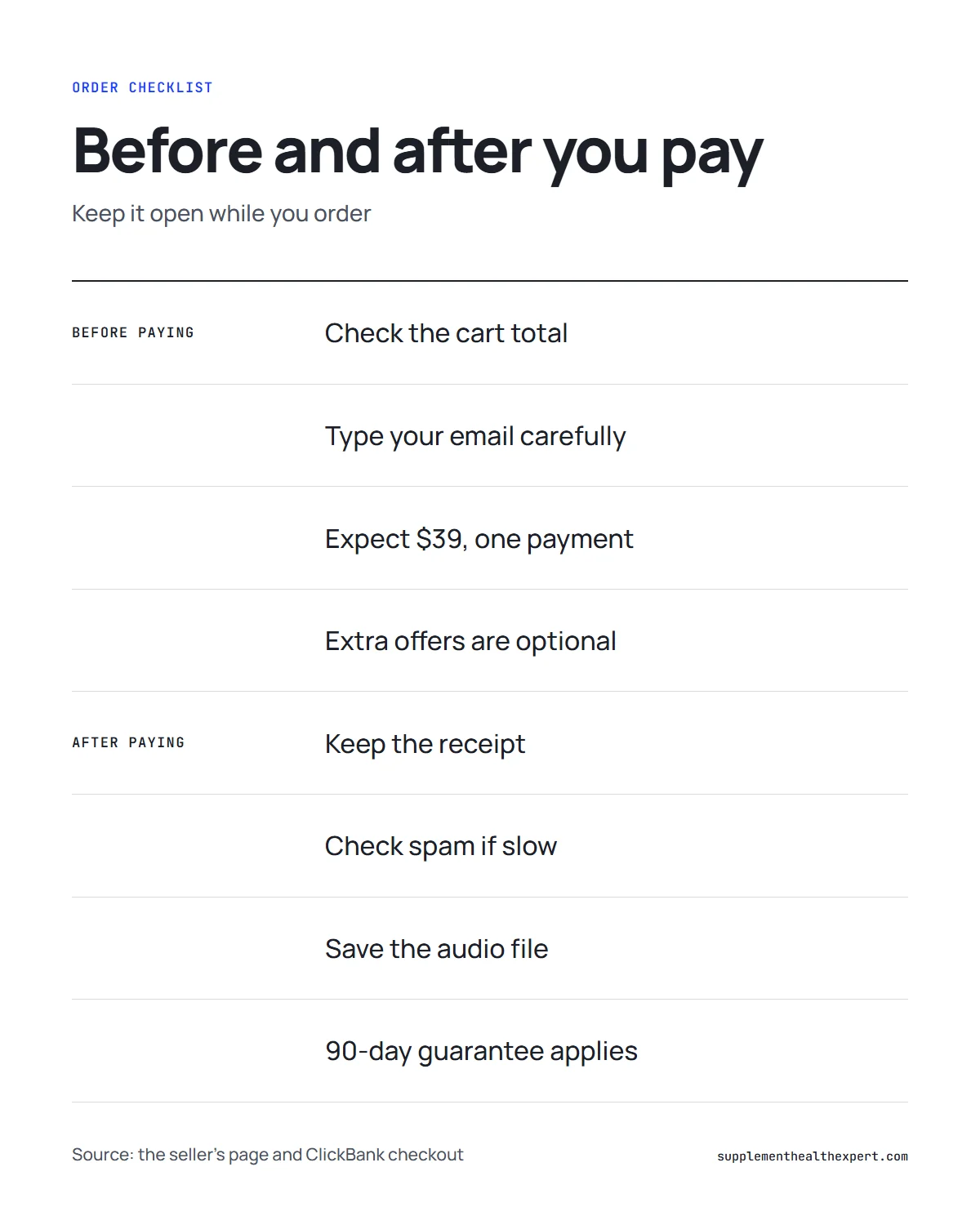 Buy The Wealth Signal infographic: a checklist for before you pay and after you pay