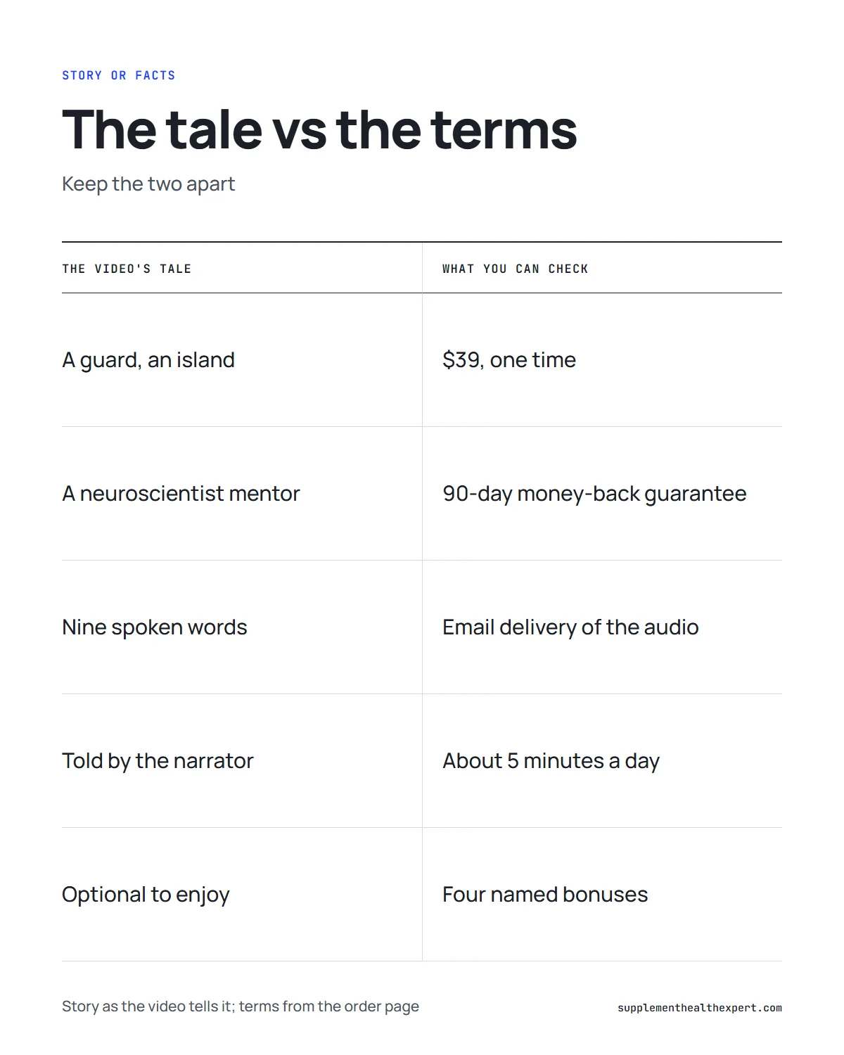 Dr Newton Wealth Signal review infographic: the story on one side and the checkable facts on the other
