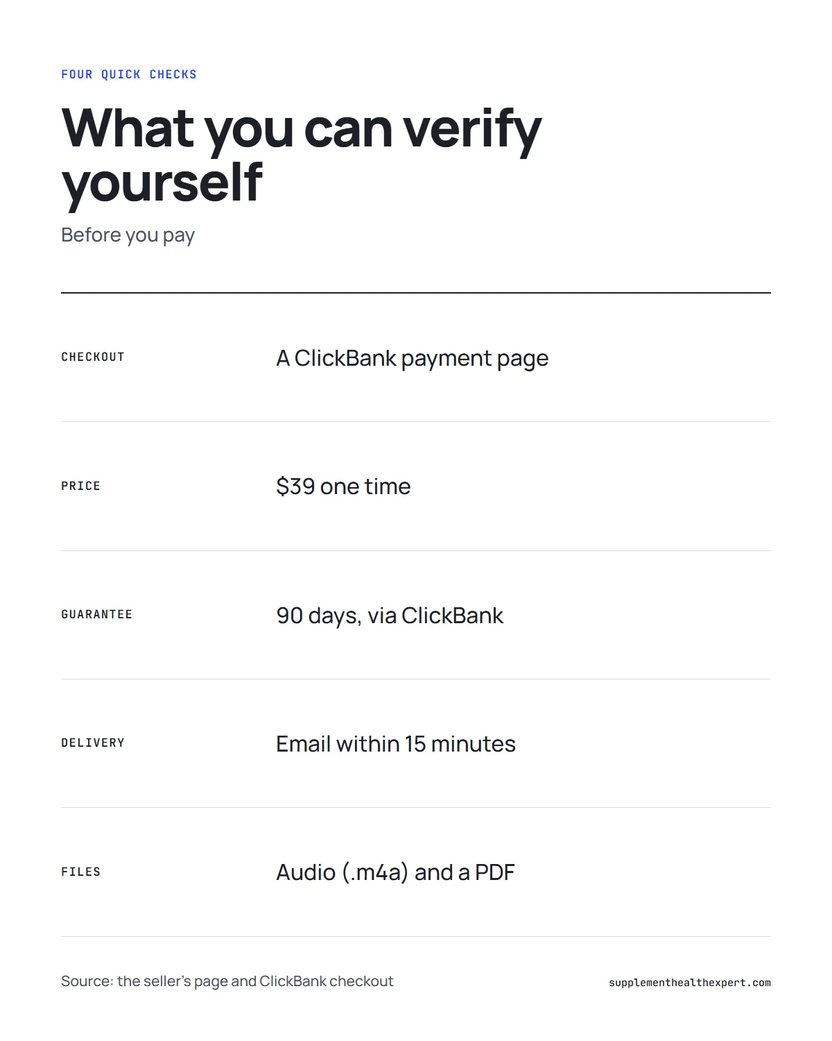 Is The Wealth Signal a scam infographic: four checks on price, checkout, guarantee and delivery