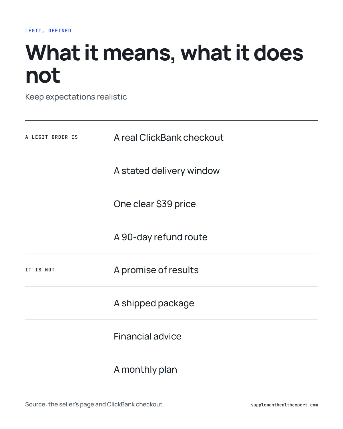 Is The Wealth Signal legit infographic: what a legitimate order includes and what it does not promise