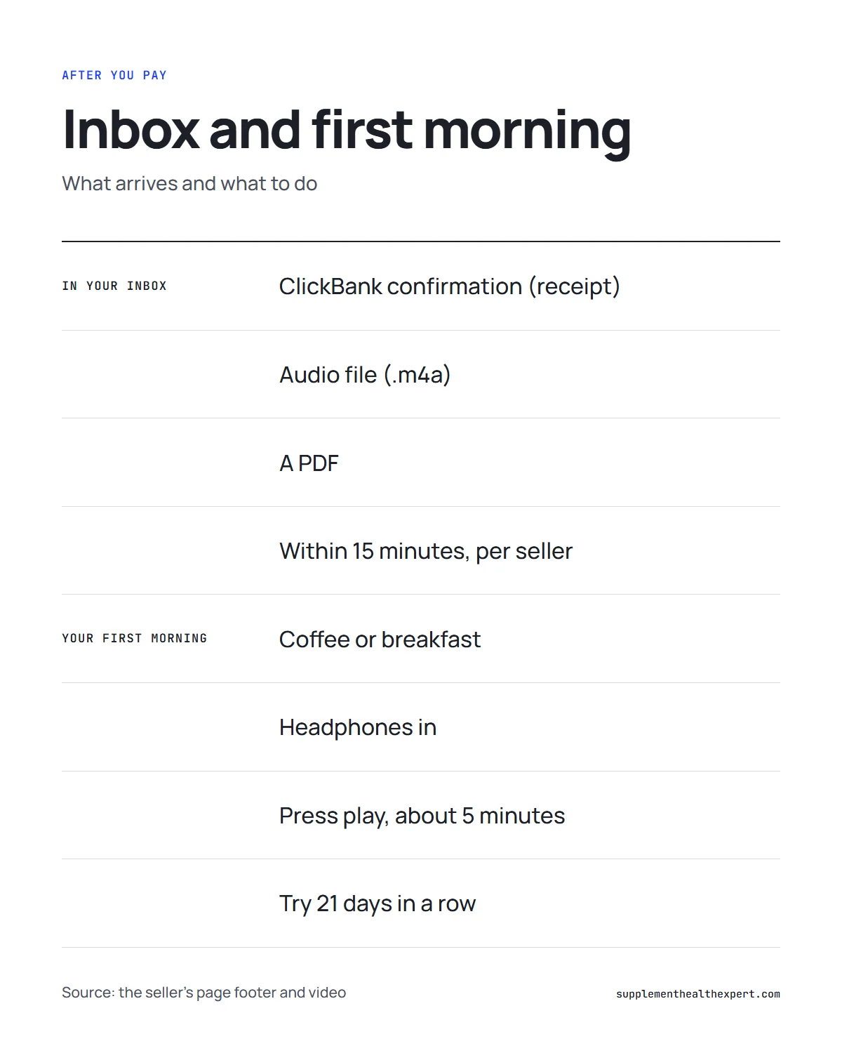 The Wealth Signal official website buy infographic: what arrives after payment and how to start the morning routine
