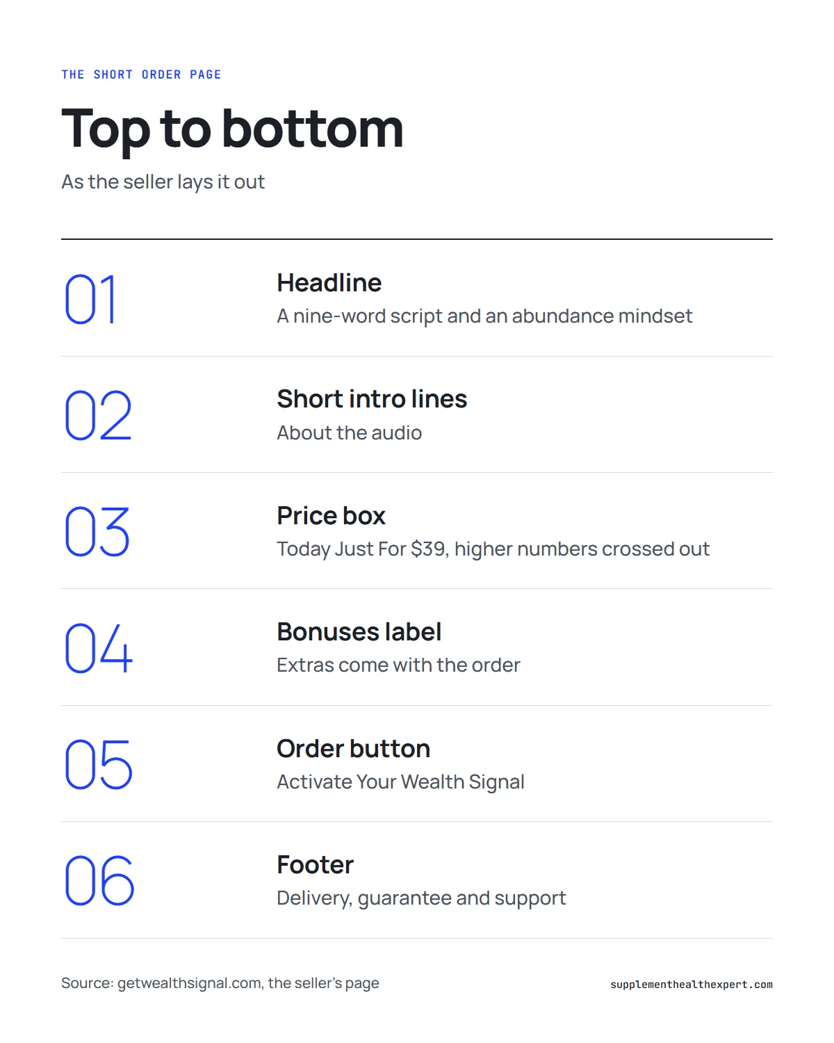 The Wealth Signal official website infographic: what the seller's short order page shows from top to bottom
