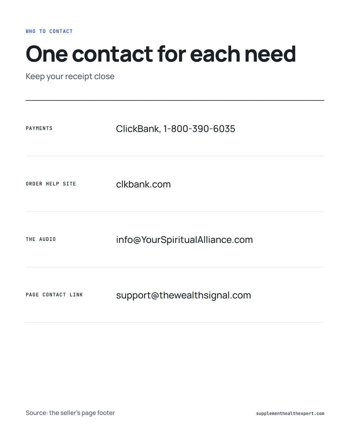 The Wealth Signal official website infographic: which contact handles payment questions and which handles product questions