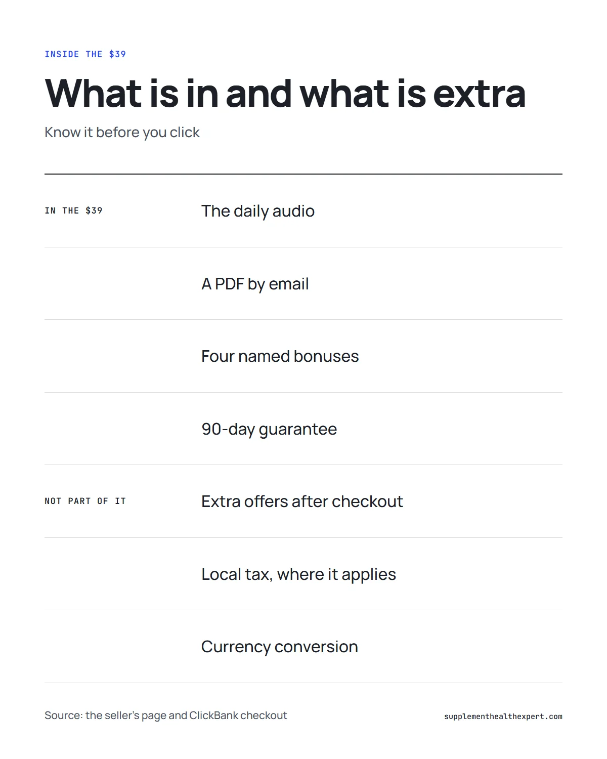 The Wealth Signal price infographic: what is inside the $39 and what is optional