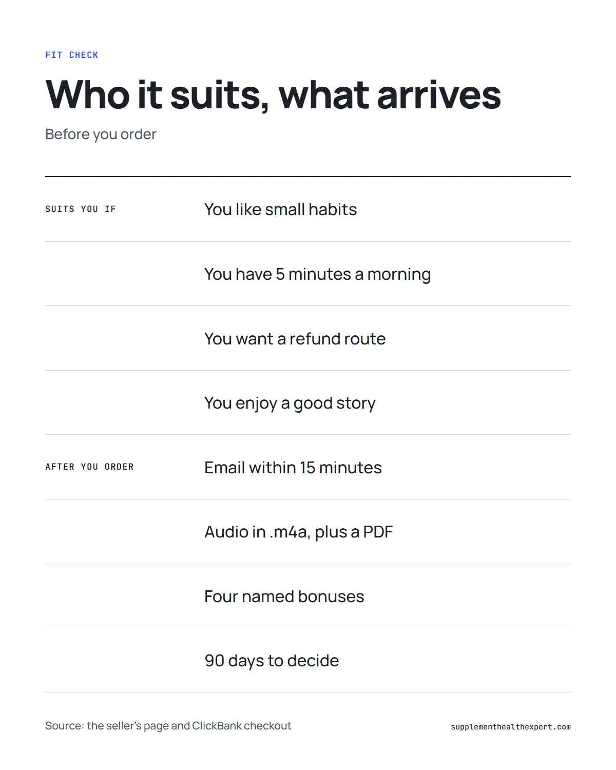 The Wealth Signal review infographic: who the audio suits and what happens after you order