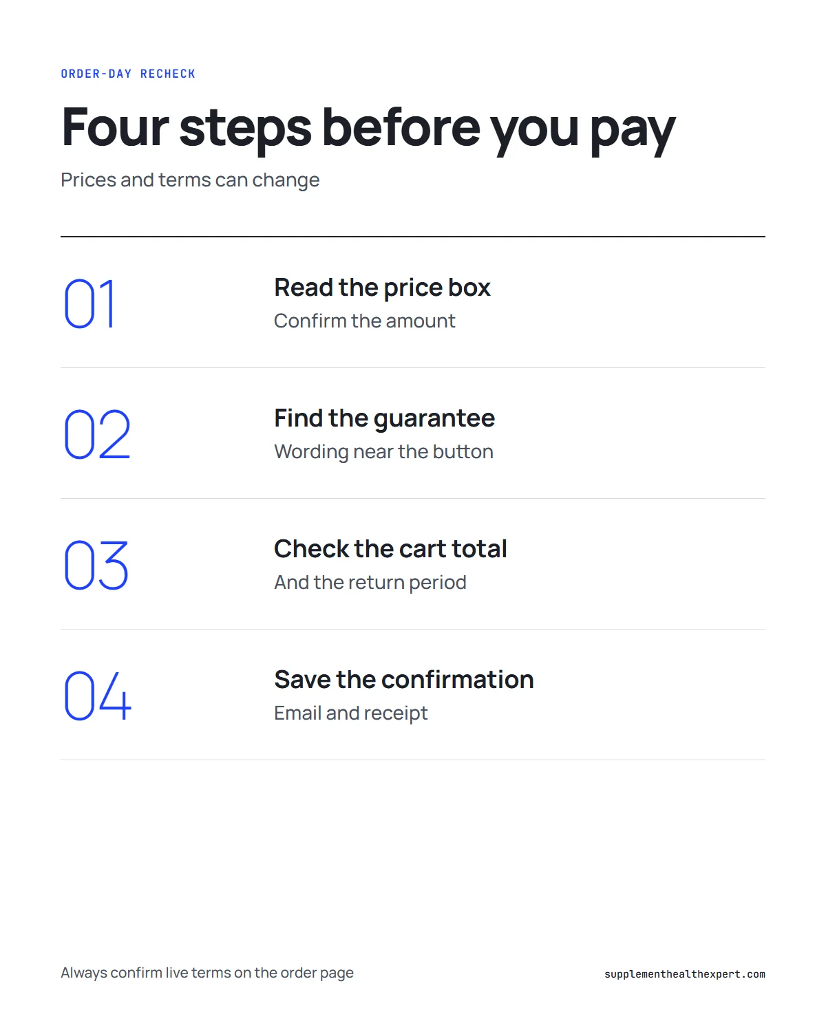 The Wealth Signal reviews 2026 infographic: a four-step recheck to run on the day you order