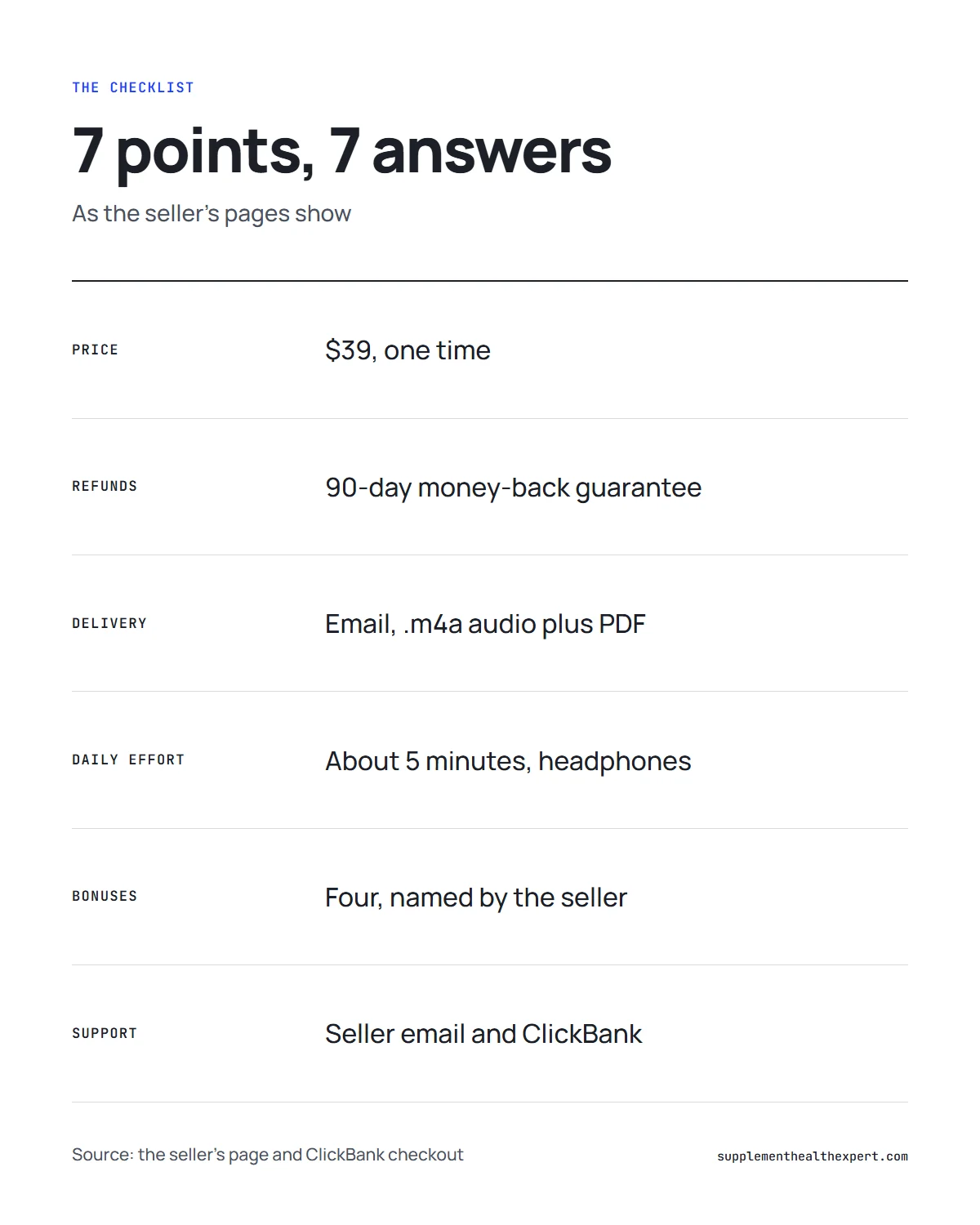The Wealth Signal reviews infographic: the seven checklist points and what the offer shows for each