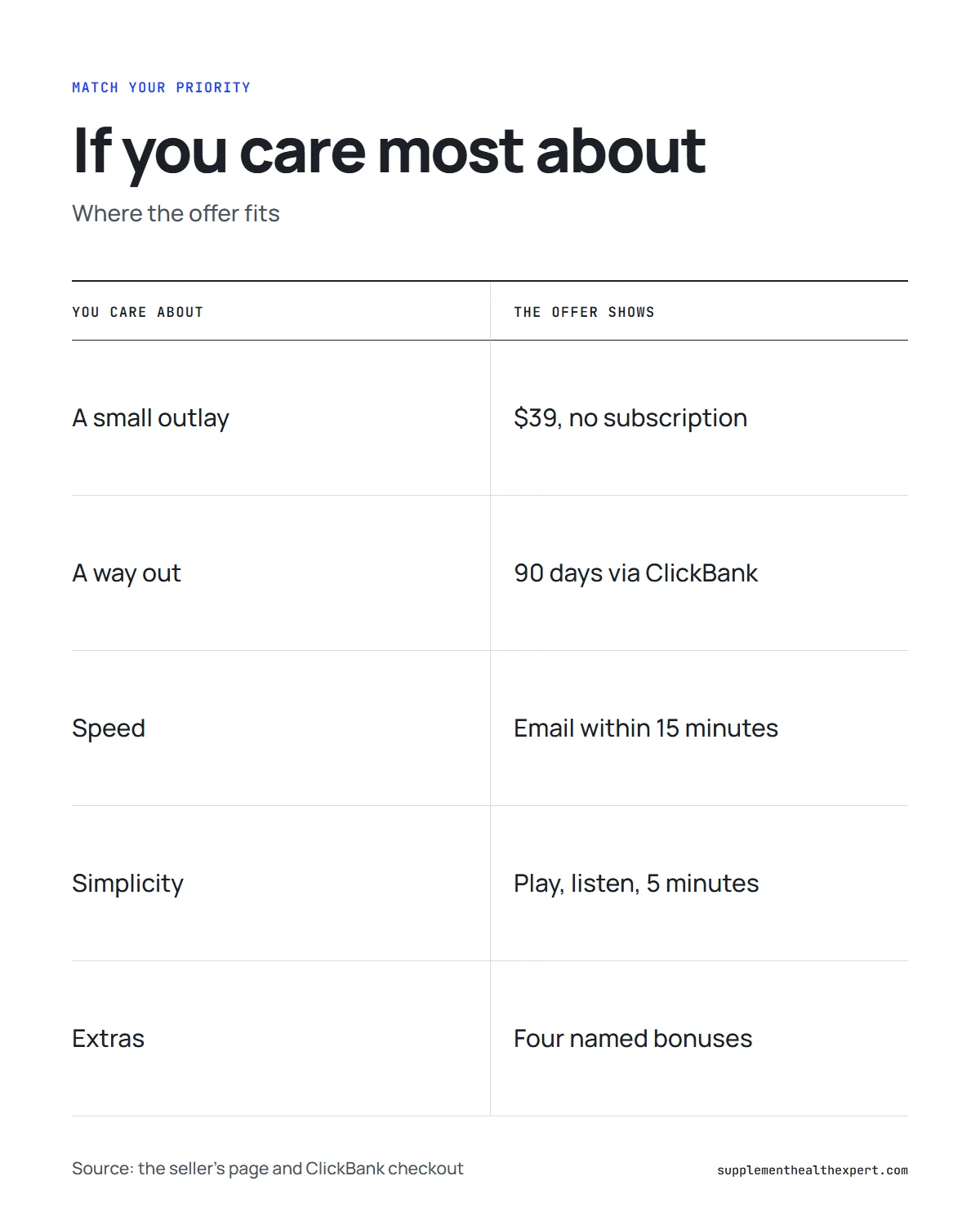 The Wealth Signal reviews infographic: which kind of shopper the offer fits best
