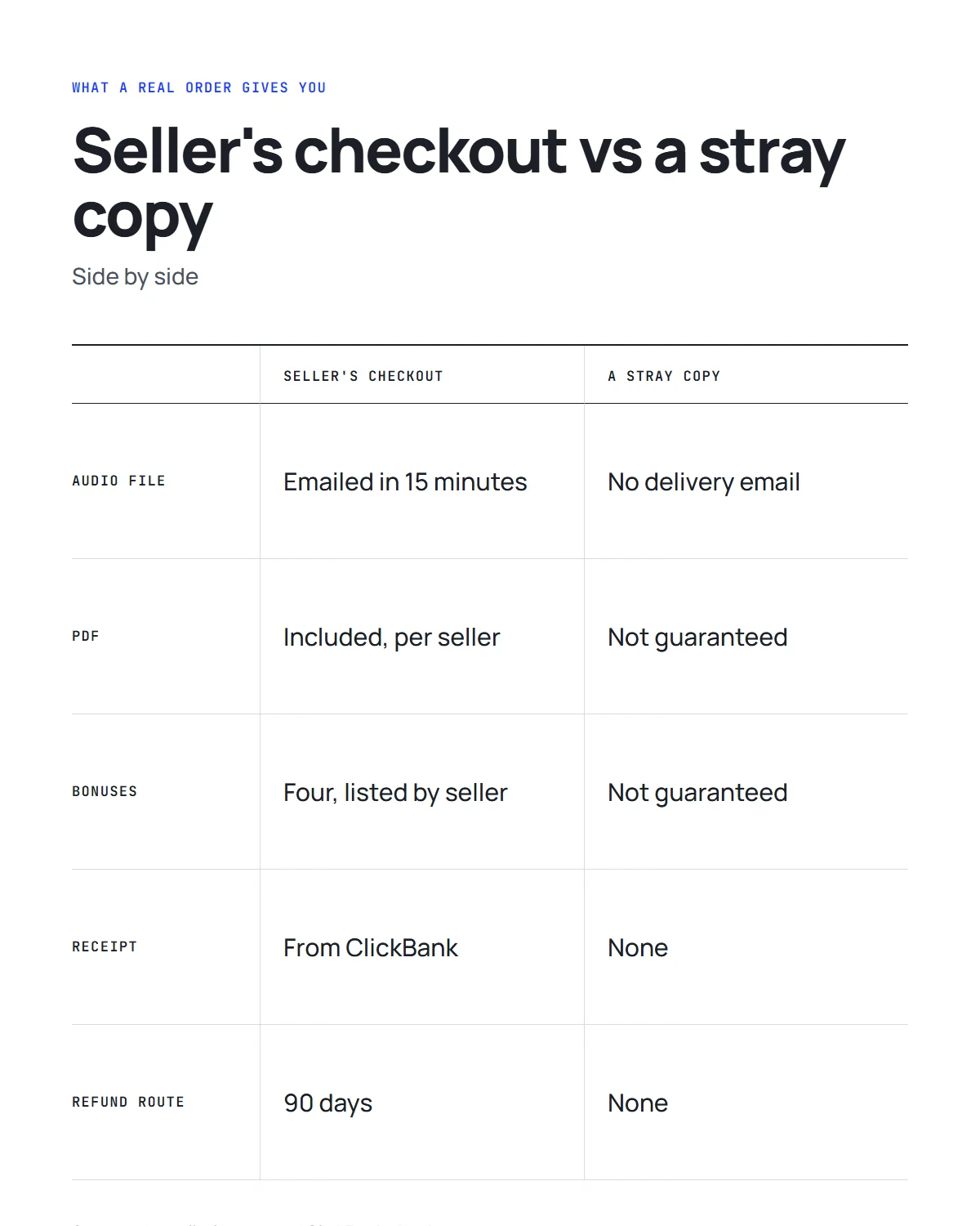 The Wealth Signal scam infographic: what a genuine order includes compared with a stray copy