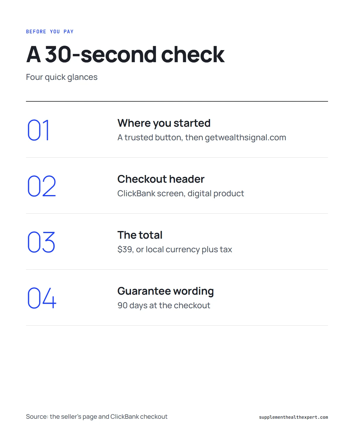 The Wealth Signal scam infographic: a quick address and total check before paying