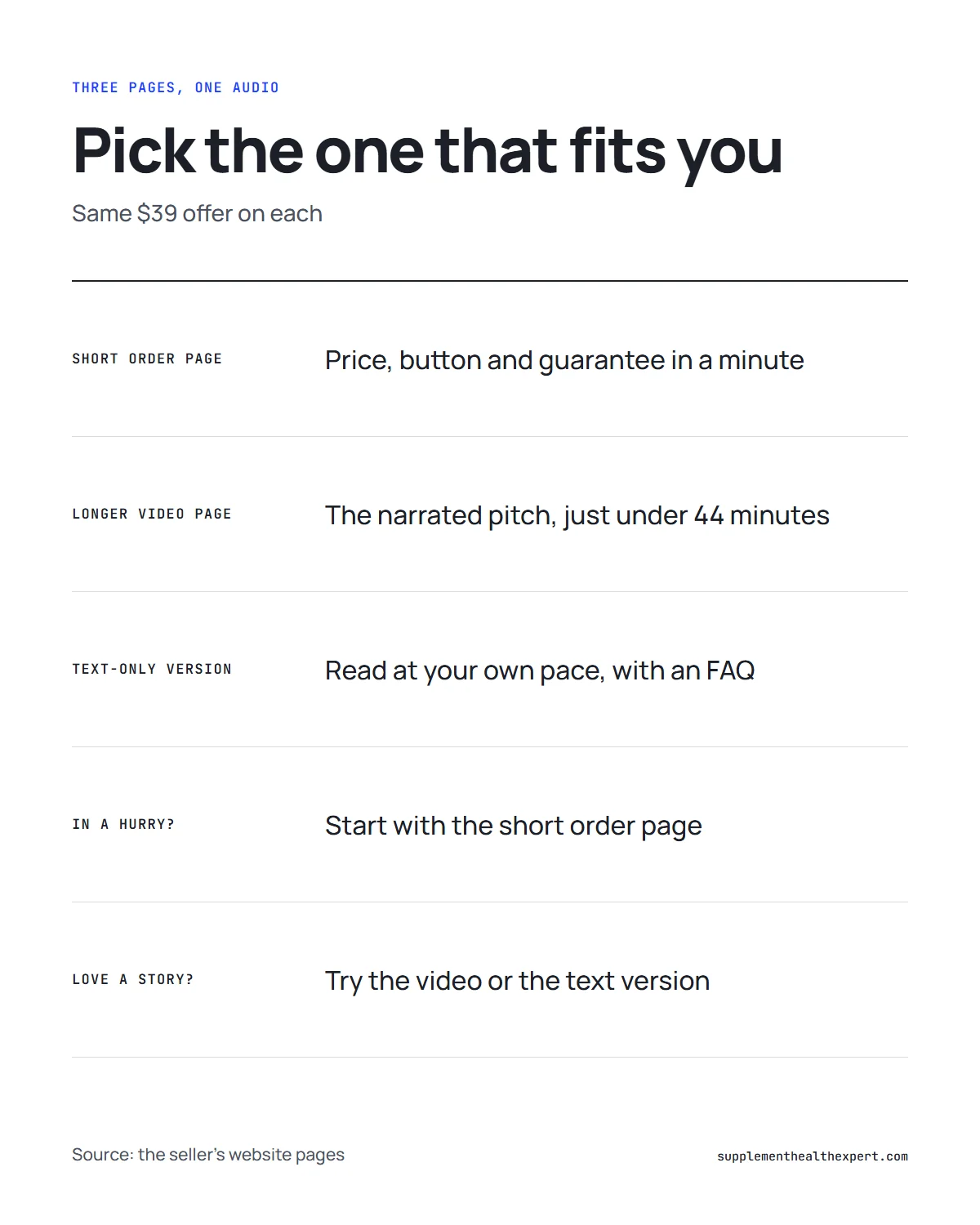 The Wealth Signal website infographic: how the short page, video page and text page compare